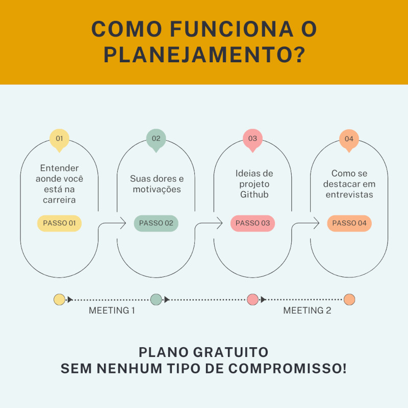 Will Gittens - Senior Frontend Developer